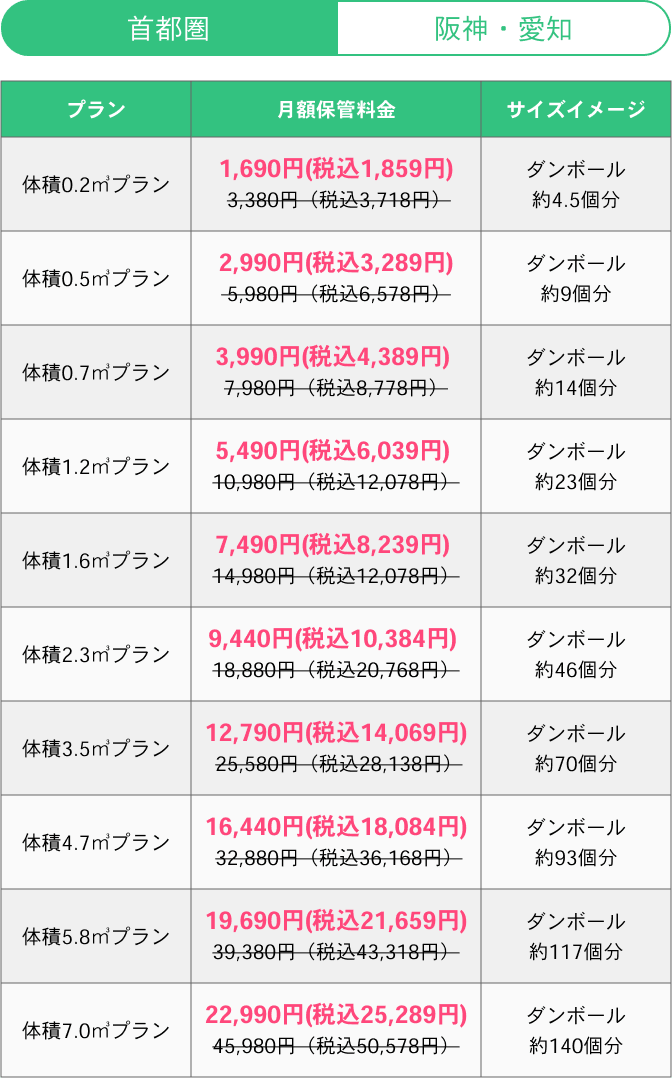 プランの詳細